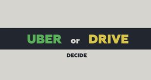 Uber Promove “Cartão Bafômetro”