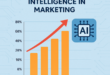 A Inteligência Artificial no Marketing Digital: Personalização e Automação como Estratégias de Impacto
