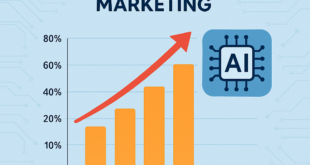 A Inteligência Artificial no Marketing Digital: Personalização e Automação como Estratégias de Impacto