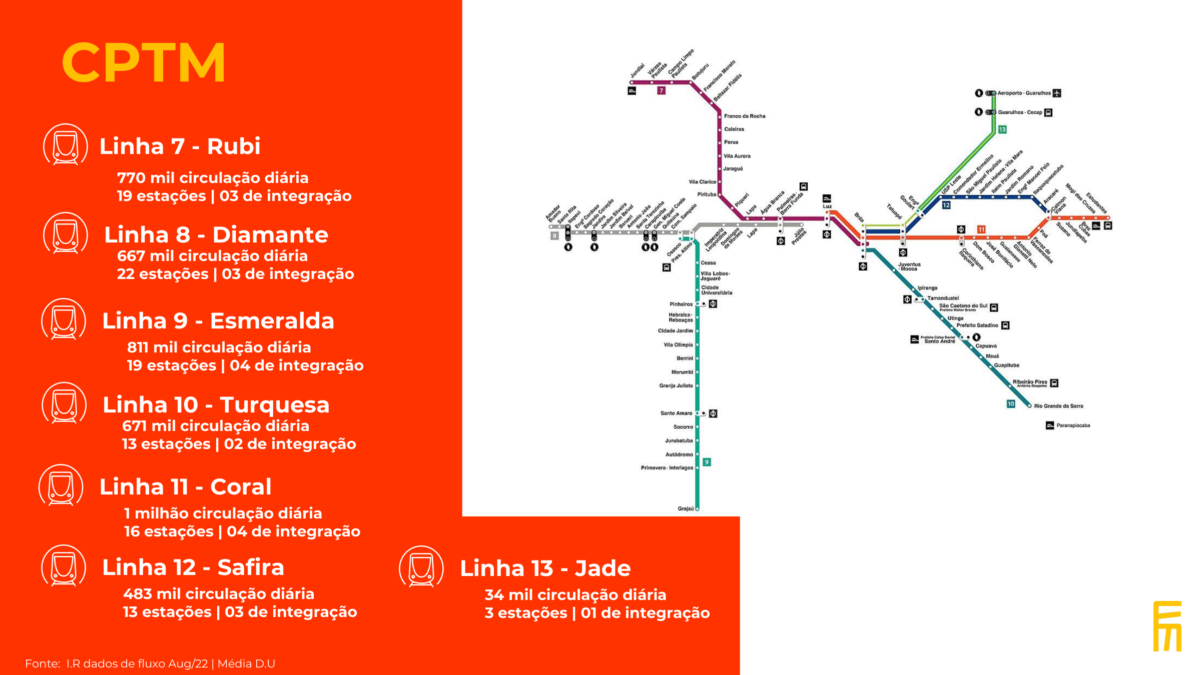 Eletromidia: a maior plataforma de mídia OOH do Brasil