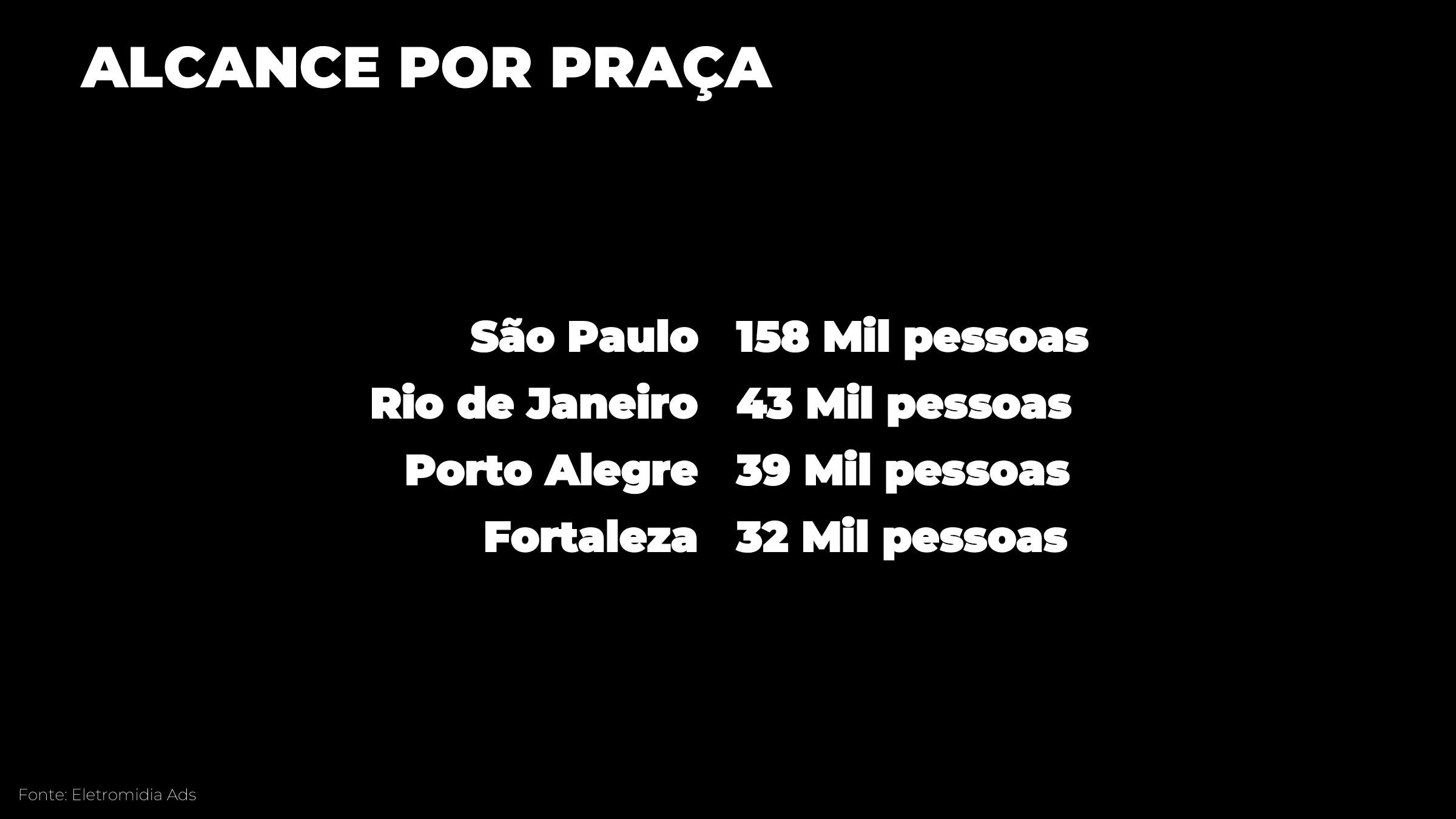 Eletromidia: a maior plataforma de mídia OOH do Brasil