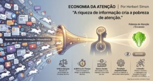 Economia da Atenção Por Herbert Simon